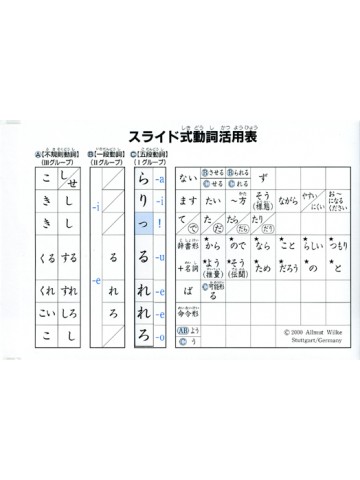 スライド式動詞活用表